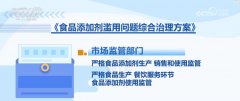 <b>是超出它的用量利用</b>