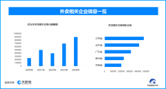 天眼查专显示