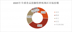 <b>区市场需求增加敏捷</b>